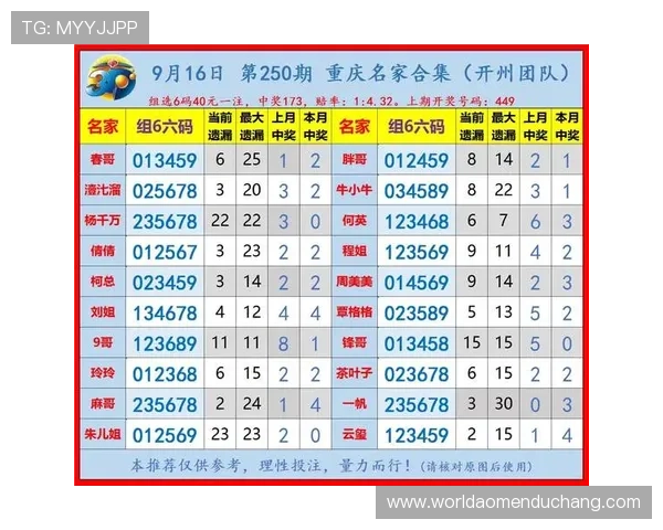 澳门六合彩国际入口最新资讯，帮助玩家把握中奖机会与投注技巧